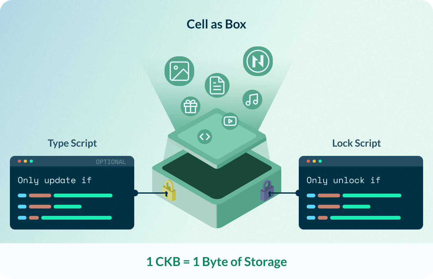 Features of Cell